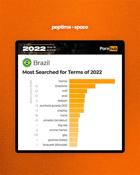 pornhub brasileira